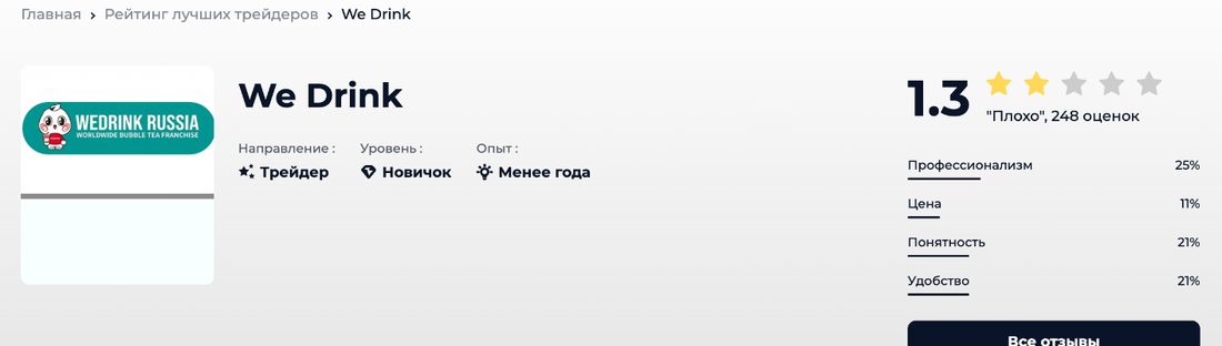 Страница о WeDrink: направление Трейдер, уровень Новичок