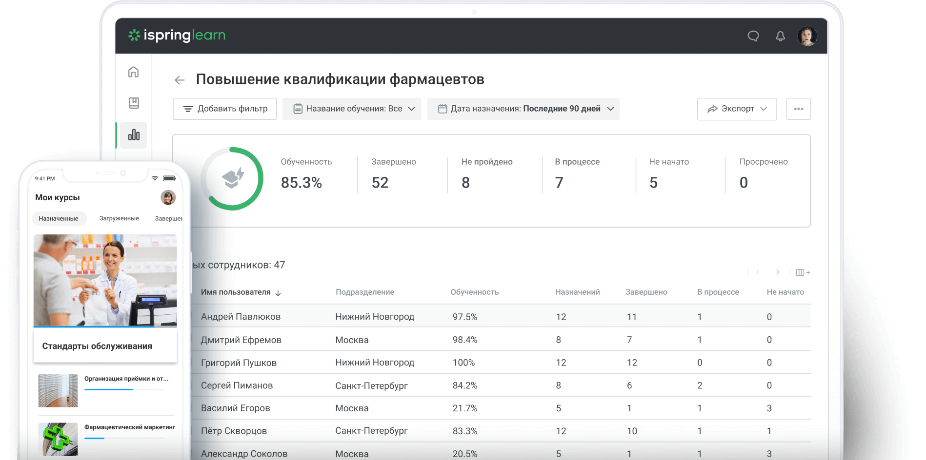 Платформа для обучения фармспециалистов - iSpring Learn