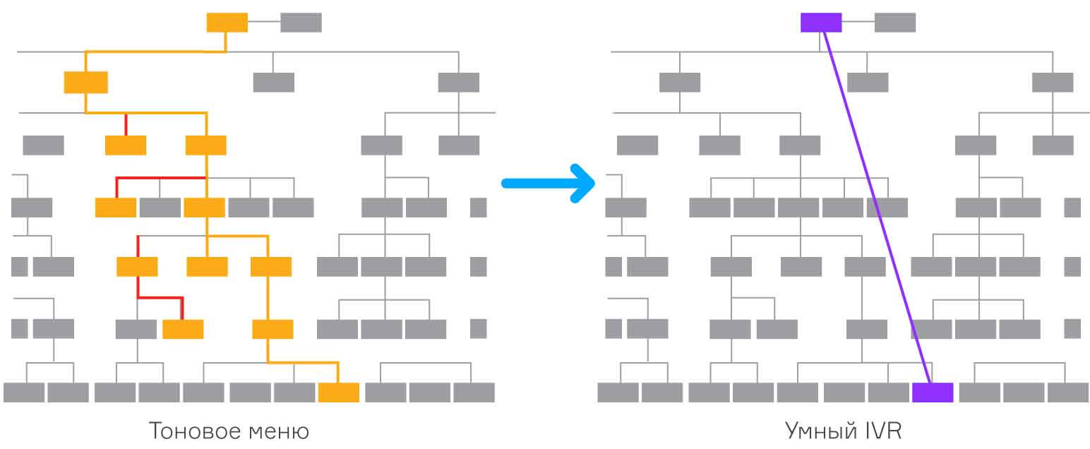 Принцип работы