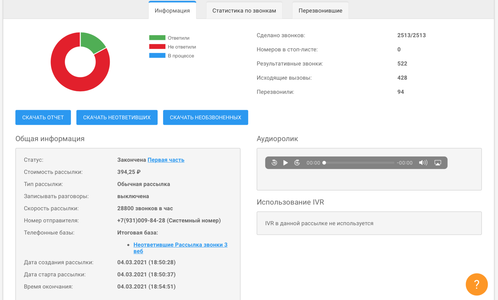 Обзор сервисов для автоматизации общения с клиентами