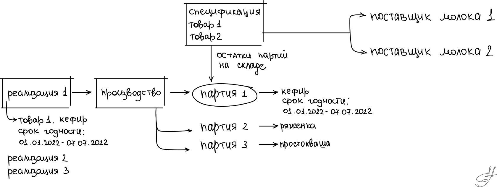 Кейс Пищевик