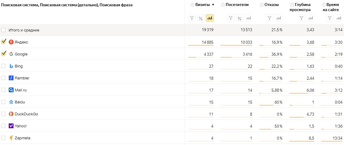 SEO-кейс. Рост поискового трафика в 7 раз, изображение №19