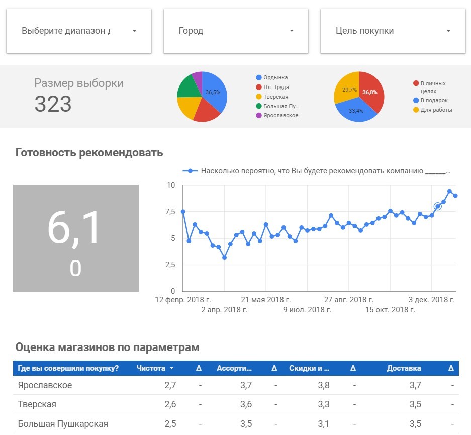 Маркетинговые исследования — это скучно