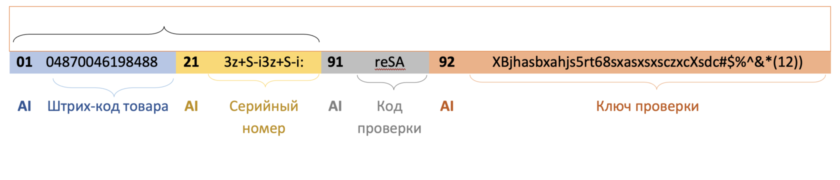 Инструкция по использованию кода маркировки товаров