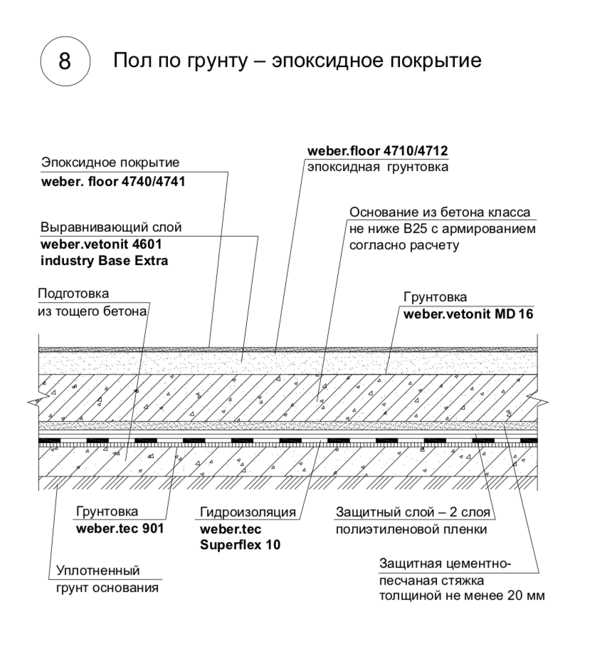 Наливной пол weber floor 4630