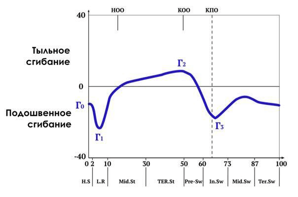 Тренажер для стабилизации и тренировки стопы Качай.нога