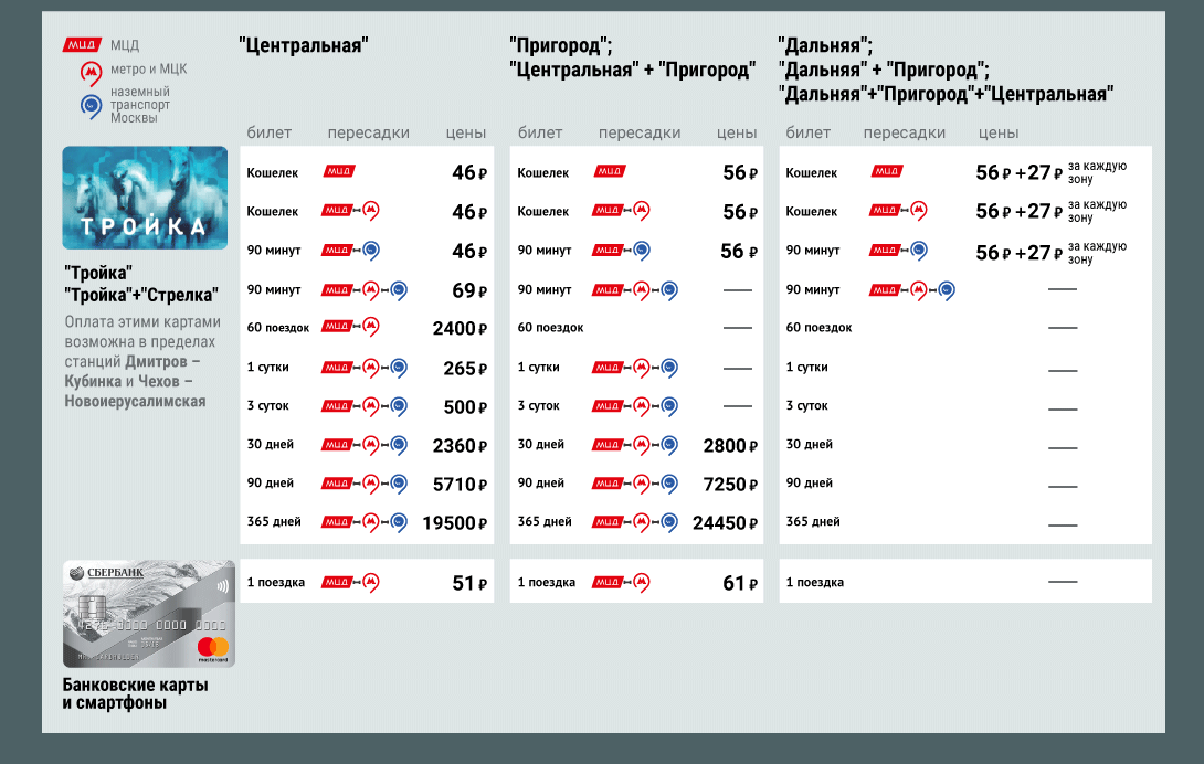 Тарифы карта метро