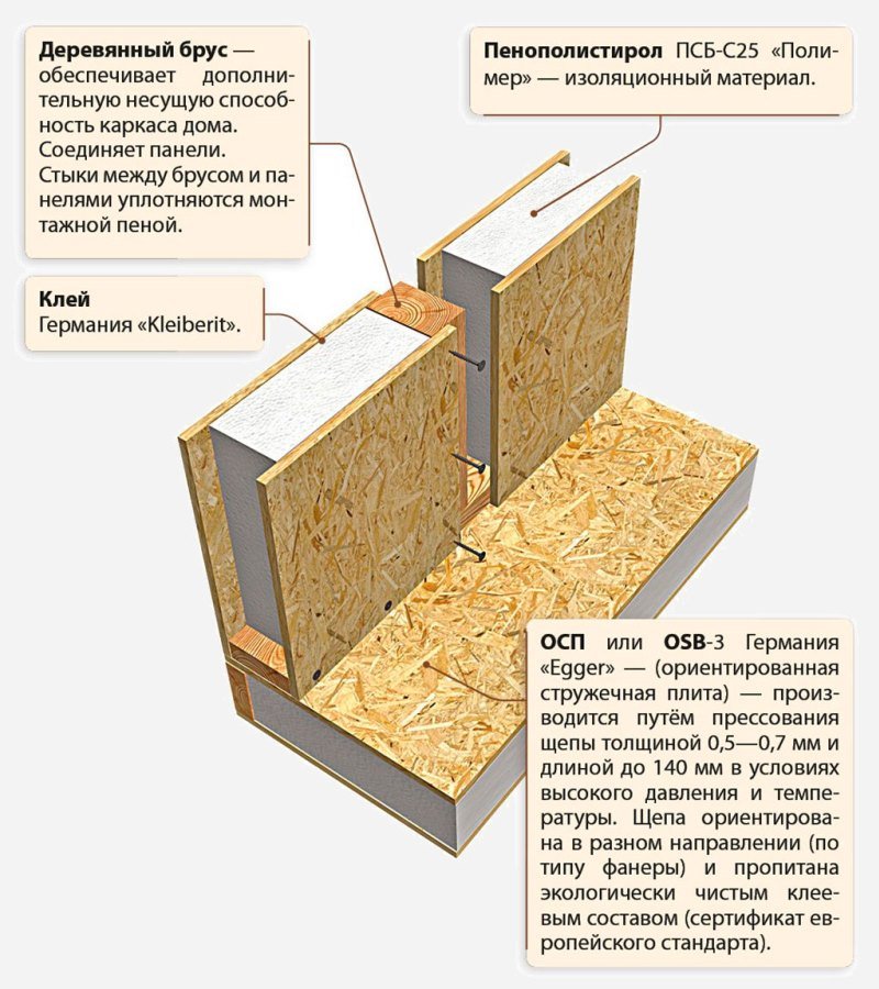 Пошаговая инструкция сборки стола трансформера