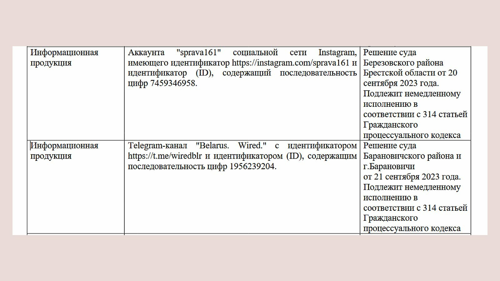 Список экстремистских телеграмм каналов беларуси фото 11