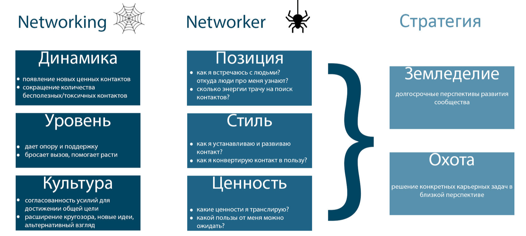 Надолго эксперт. Технология нетворкинг подходит для какого образования.