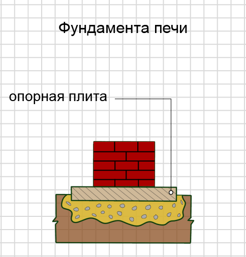 АРХ ЖБИ производство бетонных плит в Архангельске