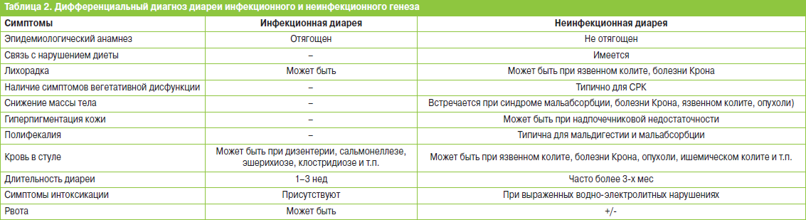 Для дизентерии характерен стул