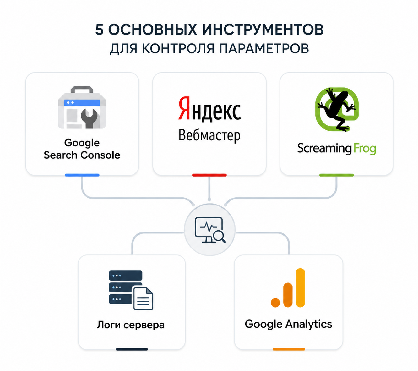 Схема: 5 основных инструментов для контроля GET-параметров