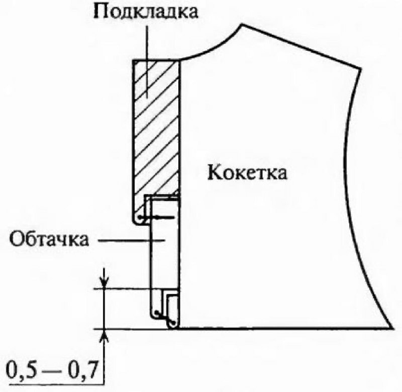 Схемы узлов обработки подкладки