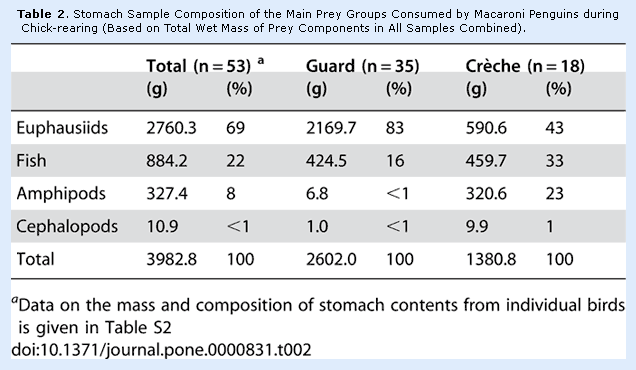 result table in research paper