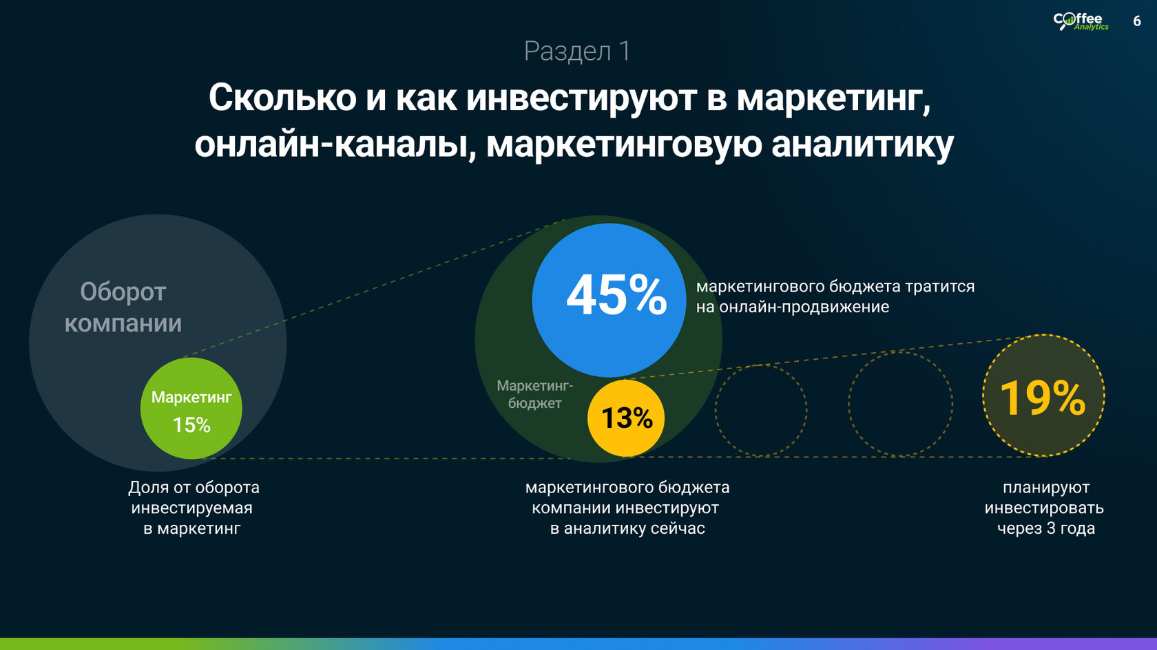 Компания которая инвестирует в другие компании. Аналитика в маркетинге. Каналы продвижения в маркетинге. Маркетинговая Аналитика. Аналитика в интернет маркетинге.