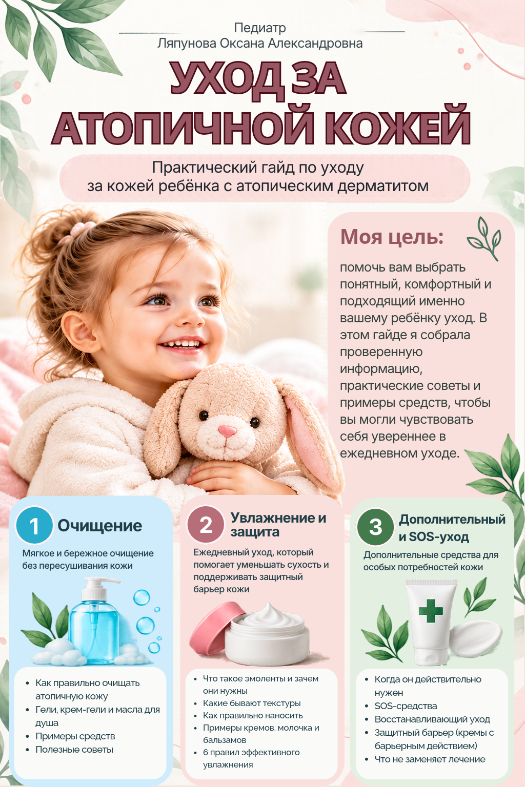 Страница гайда: обложка с тремя этапами ухода
