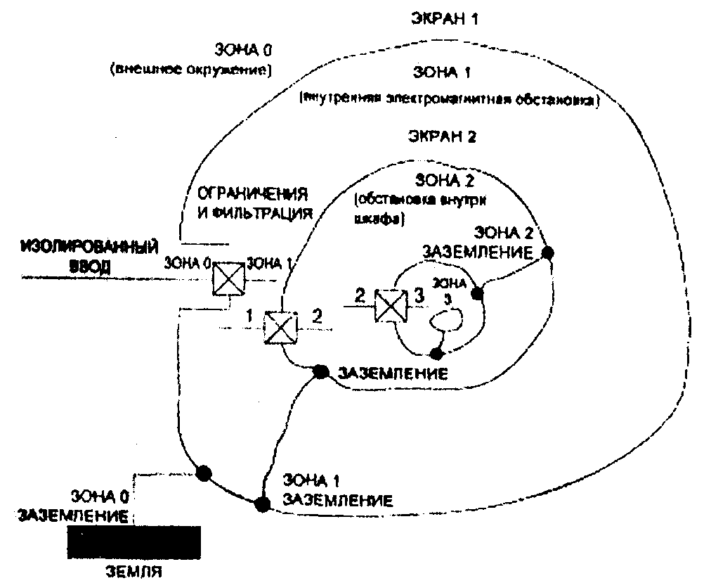 СО 153-34.21.122-2003 ИНСТРУКЦИЯ ПО УСТРОЙСТВУ МОЛНИЕЗАЩИТЫ ЗДАНИЙ,  СООРУЖЕНИЙ И ПРОМЫШЛЕННЫХ КОММУНИКАЦИЙ