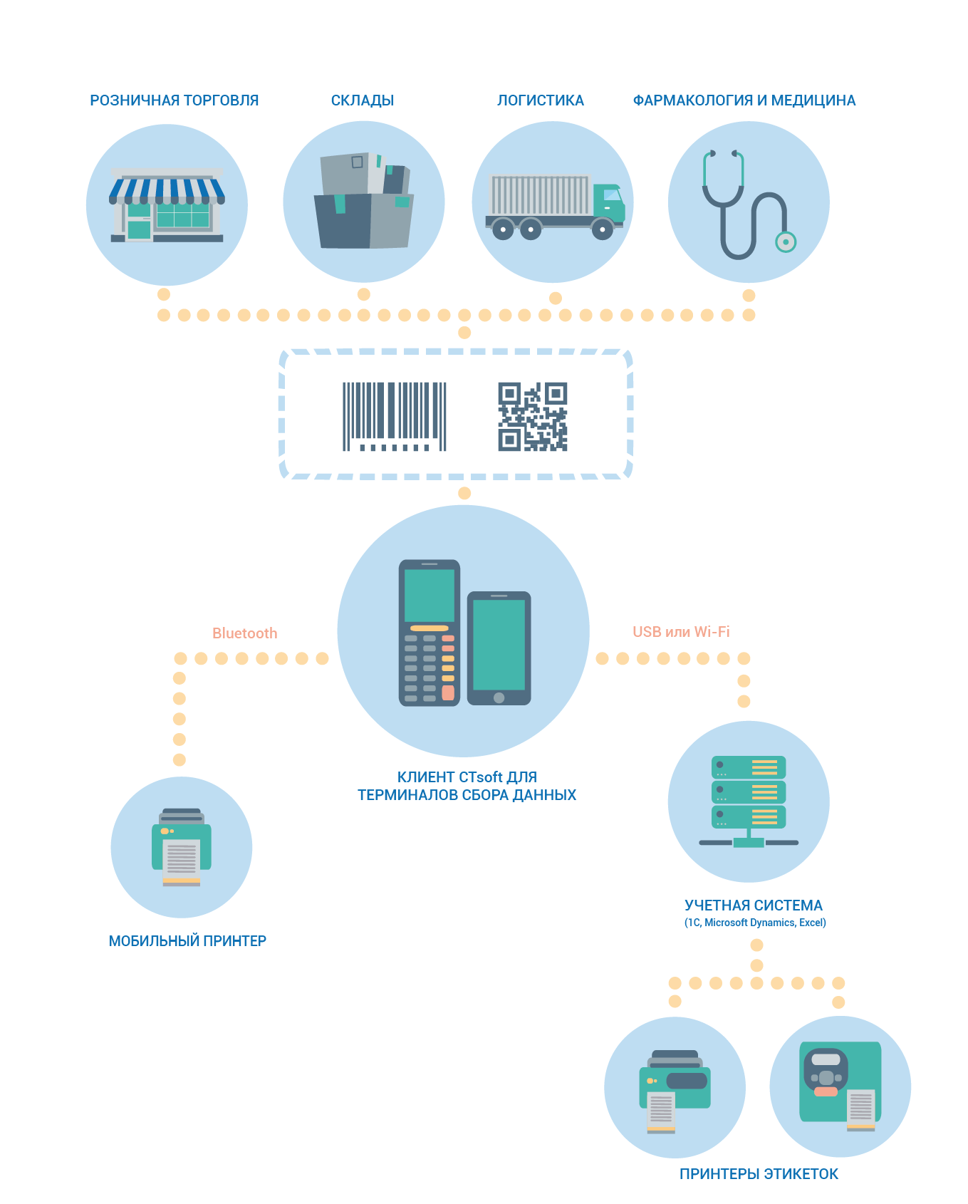 CTsoft для терминалов сбора данных