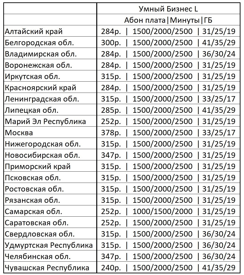 Тариф умный бизнес старт 092016 мтс описание