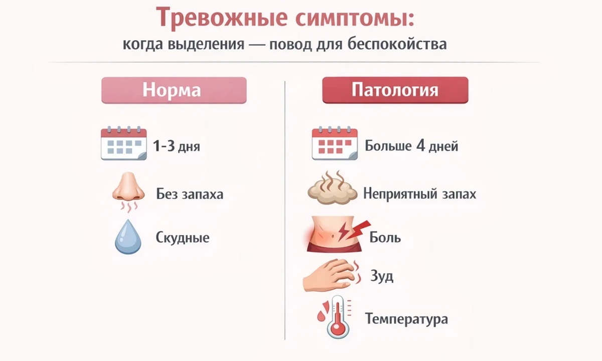 Тревожные симптомы при коричневых выделениях