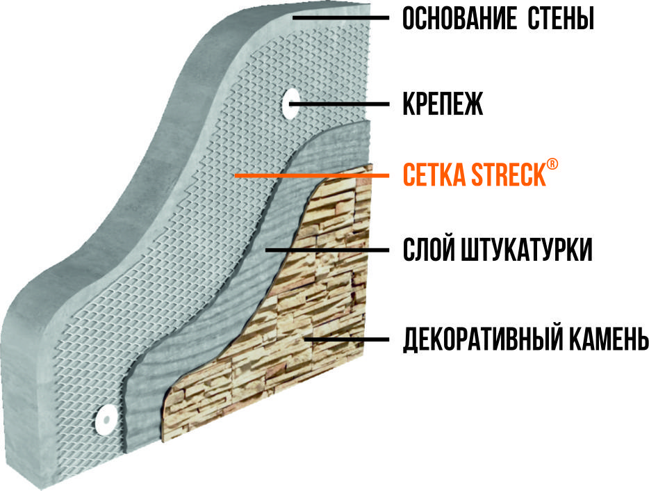 Основание стены. Штрек армирующая сетка. Фасадная армирующая сетка толщина. Штукатурка по сетке. Фасадная штукатурка по сетке.