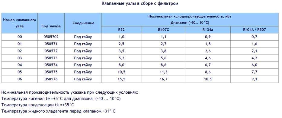 клапанный узел