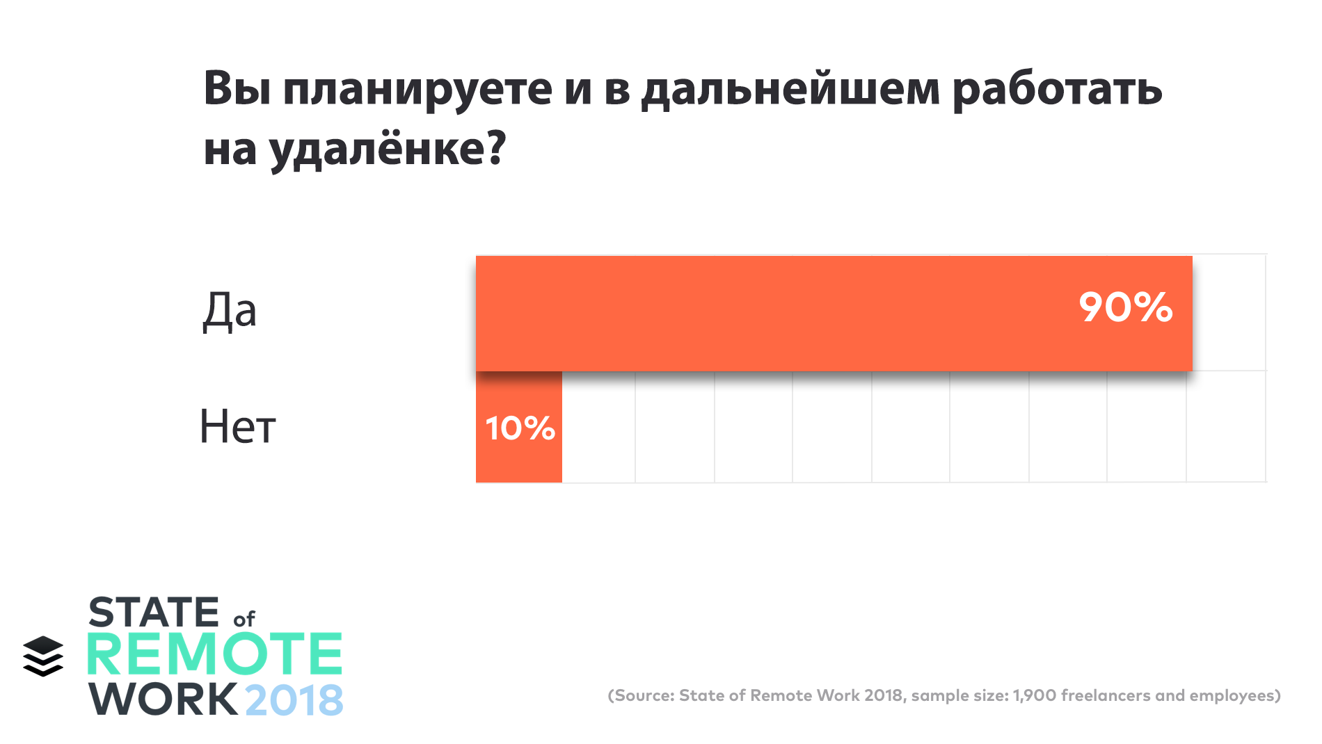 Как работать на удаленке на компьютере