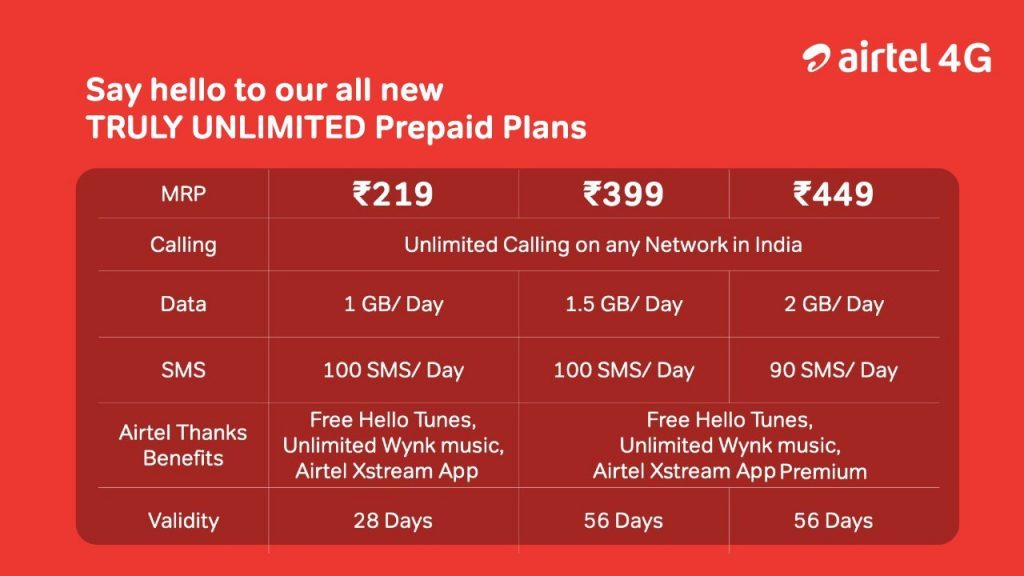 airtel-mobile-recharge-plans-in-maharashtra