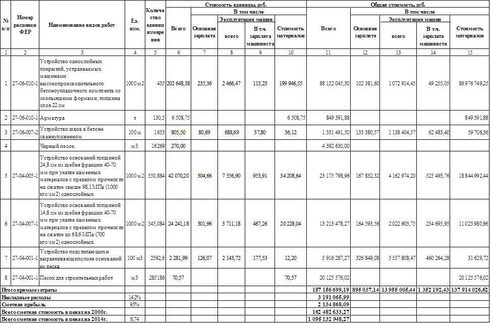 Процентовка в строительстве образец