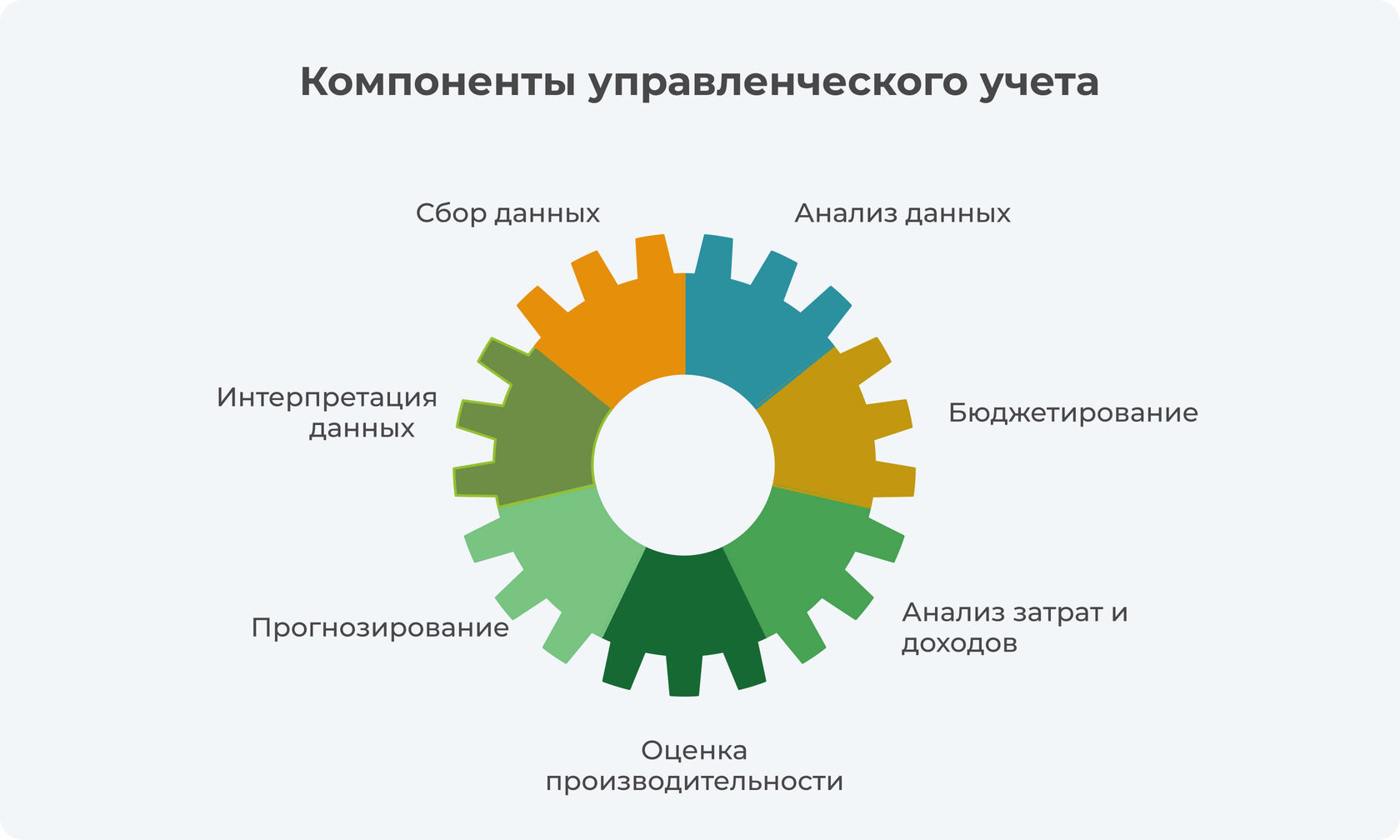 Перевод подотчетных средств