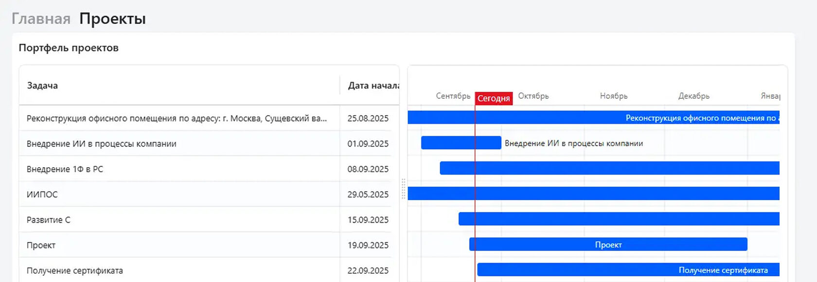 Управление портфелем проектов