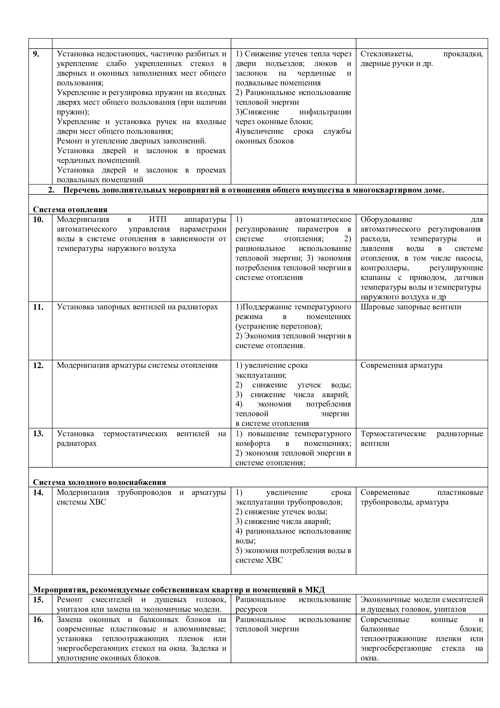 Предложение о мероприятиях по энергосбережению и повышению энергетической  эффективности на 2021г