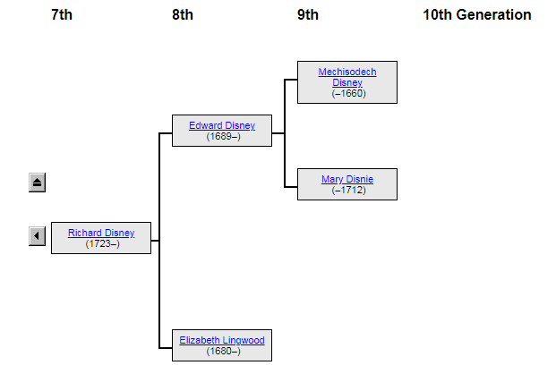 Родословная схема предков Уолта Диснея 3
