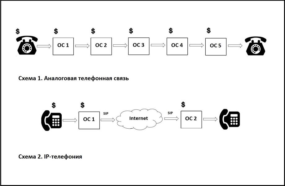 Назначение и функции программных и аппаратных ip телефонов