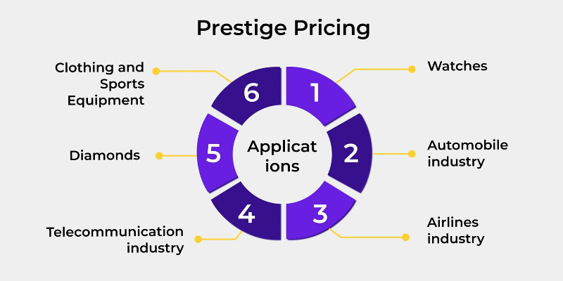 Definition Of Prestige Pricing