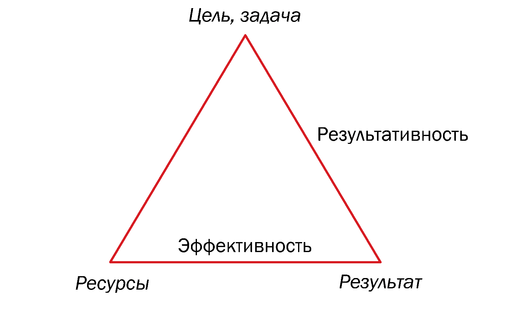 критерии эффективности выполнения работы (100) фото