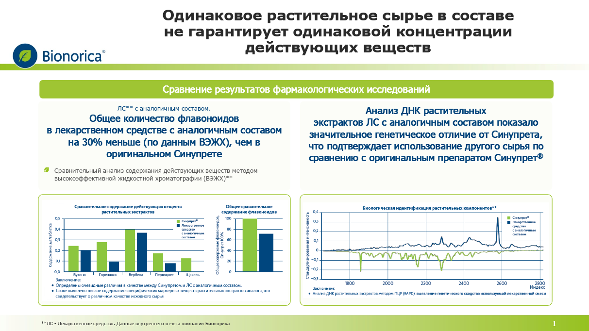 Клинические рекомендации острый ларингит