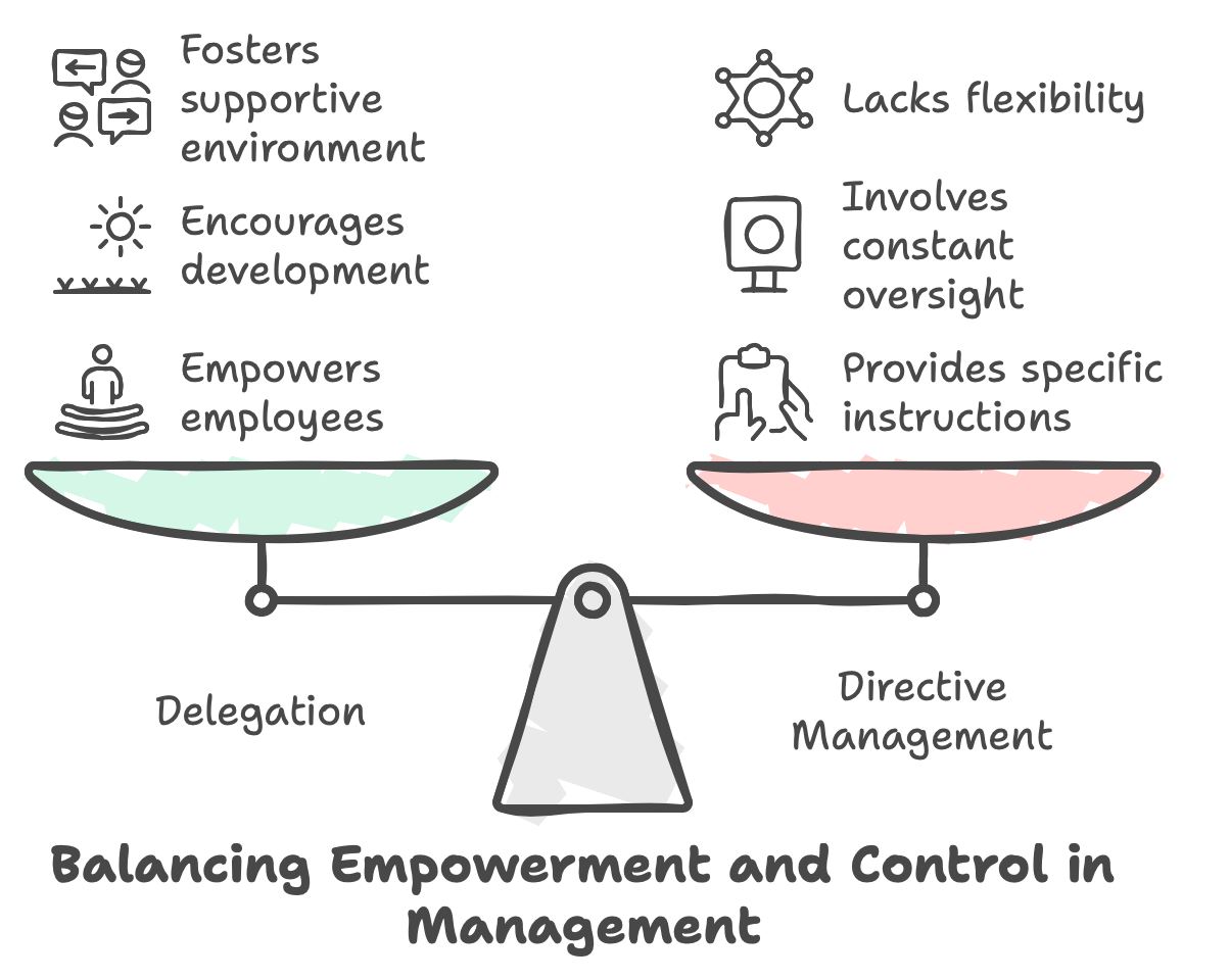 Delegation vs Directive Management