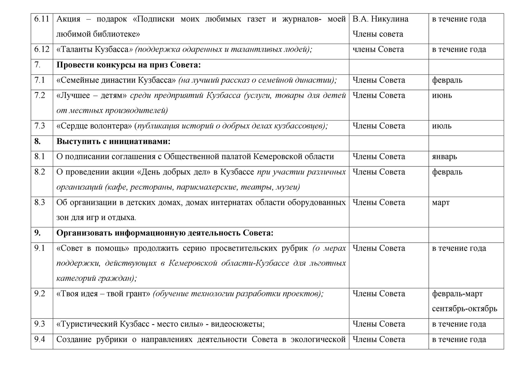 План работы Совета по попечительству в социальной сфере