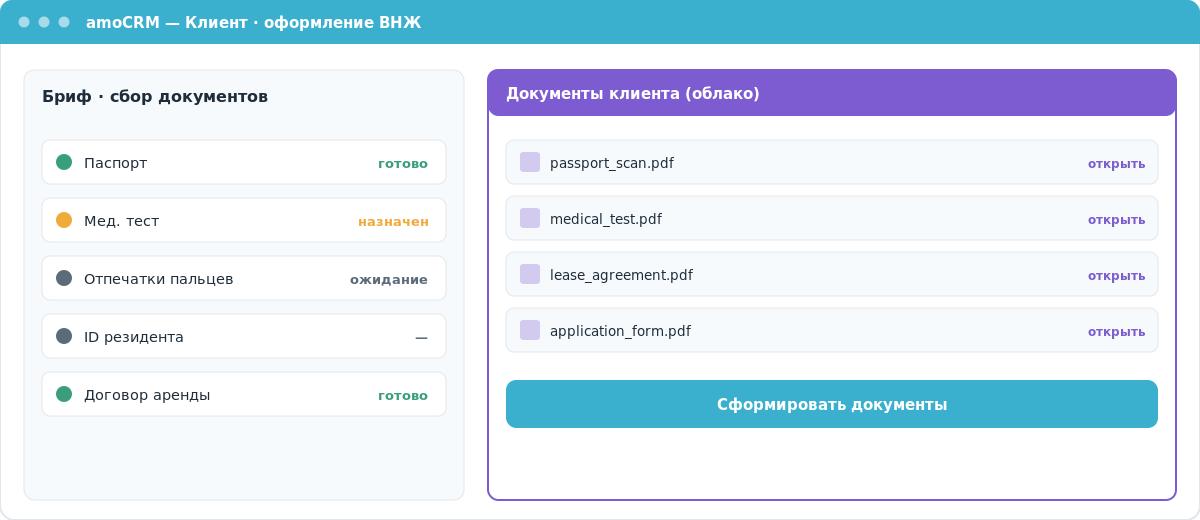 Скриншот карточки клиента в amoCRM с брифом по сбору документов, статусами этапов оформления и файлами в облаке.