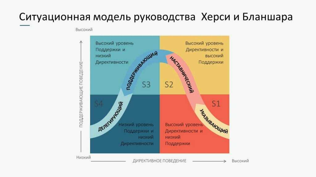 В рамках сильной матрицы диапазон объема вовлекаемых в проект ресурсов колеблется