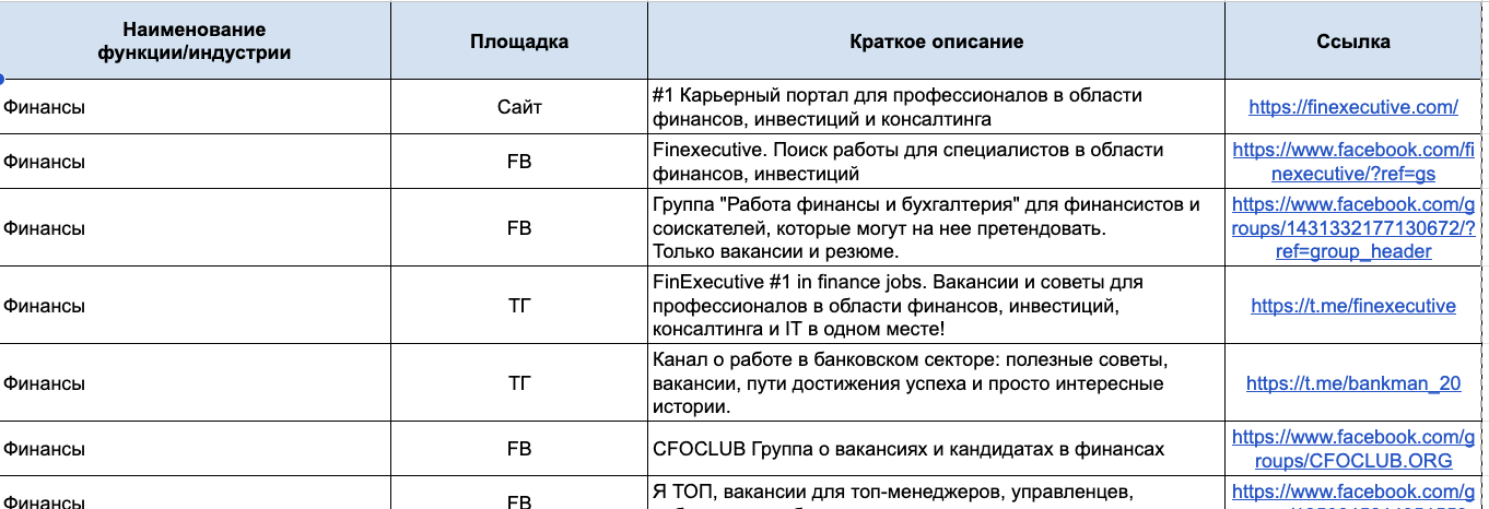 100+ каналов поиска работы