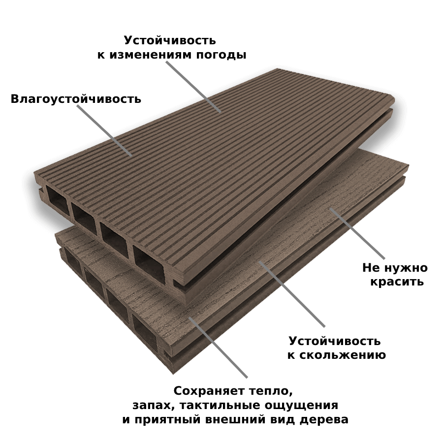 Преимущества террасных досок из ДПК