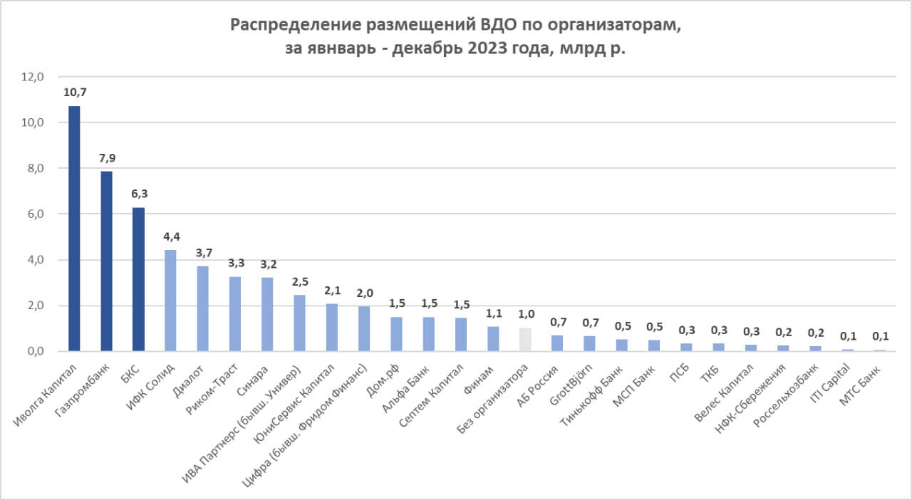 Рынок компаний