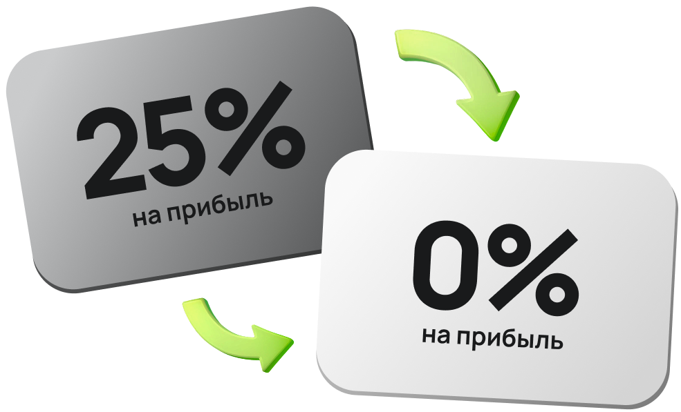 льготы по налогу на прибыль