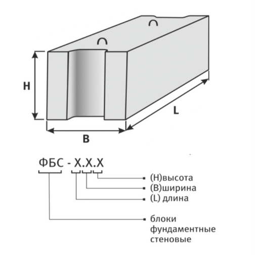 Форма для фбс блоков чертеж