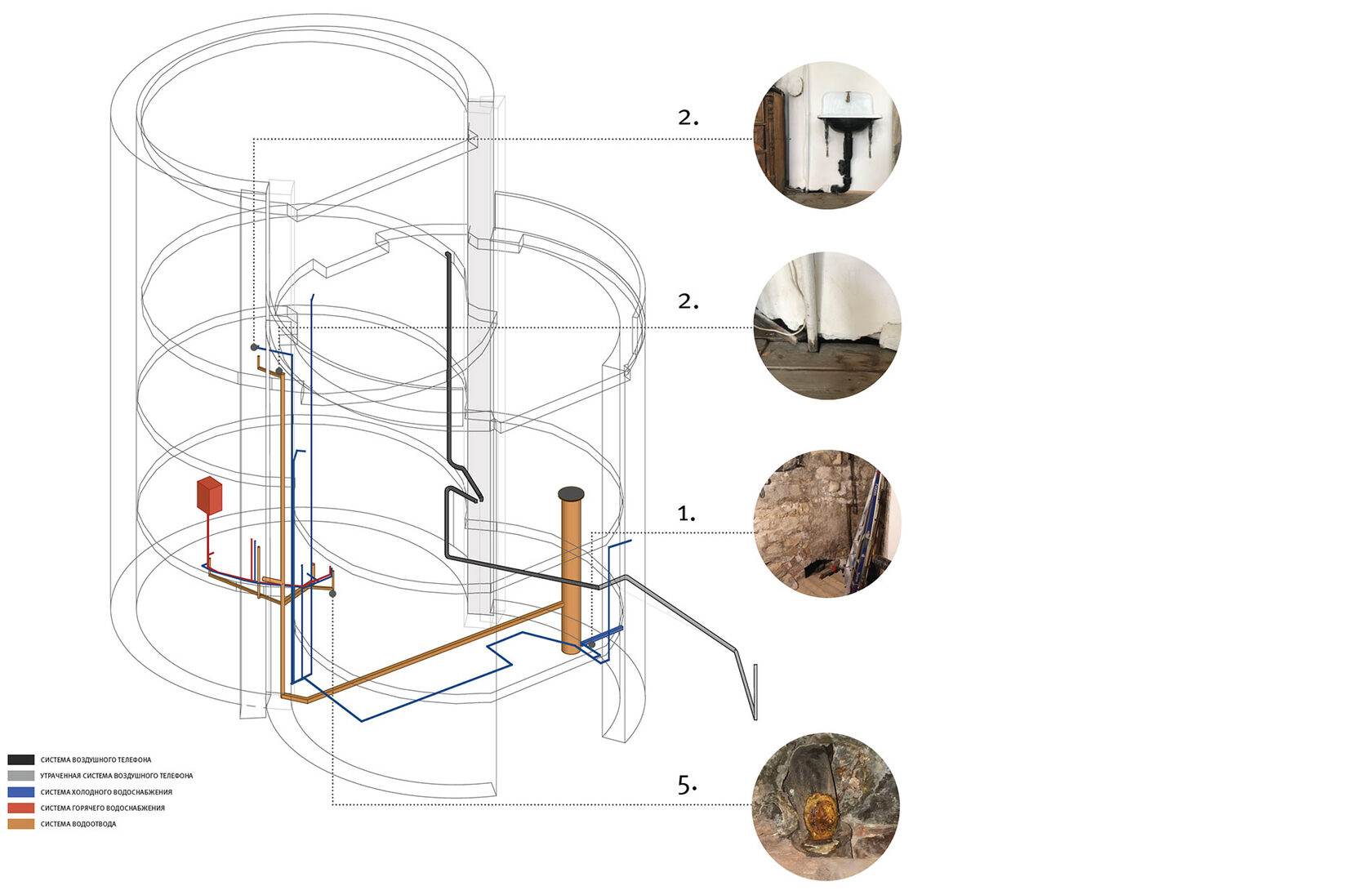 Дом Мельникова Реставрация
