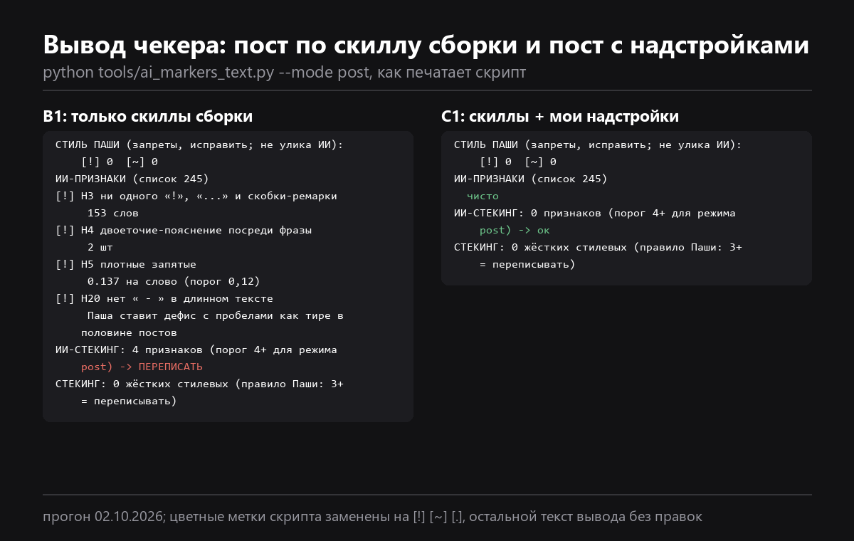 Вывод чекера по постам B1 и C1: 4 признака против 0