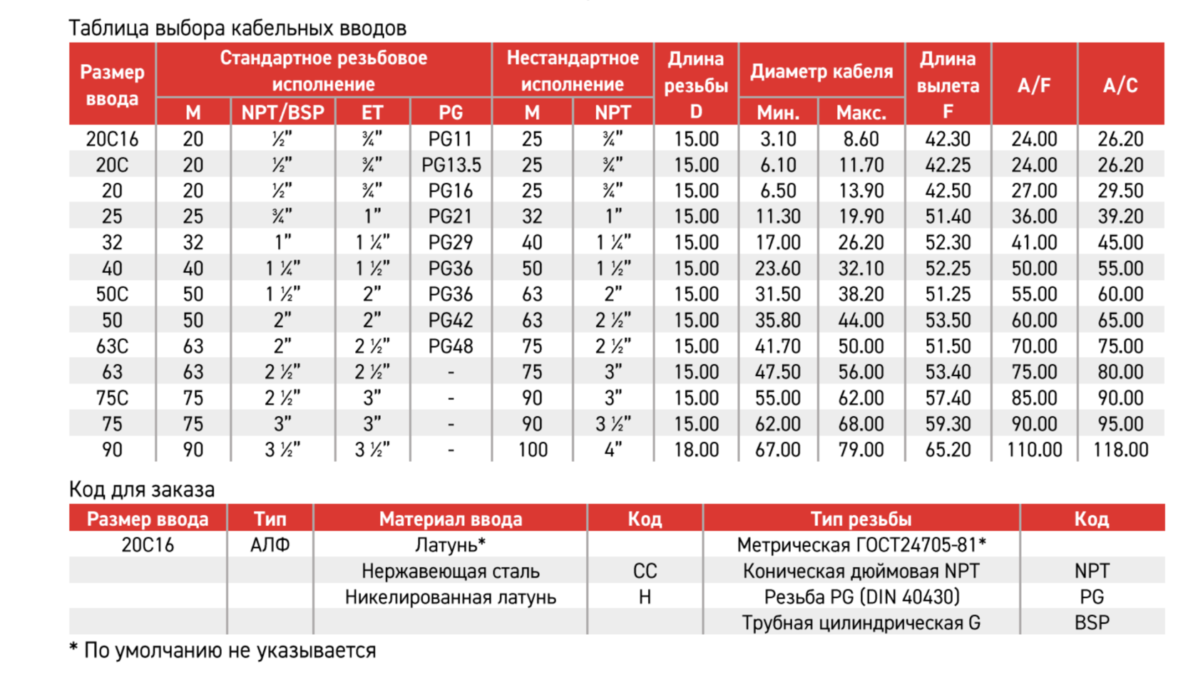 Таблица т ж г